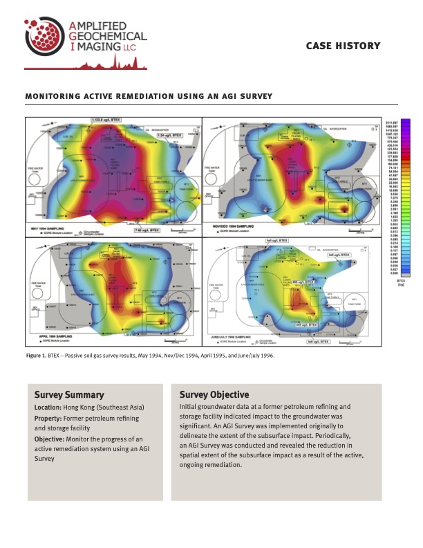 Monitoring an Active Remediation Using an AGI Survey